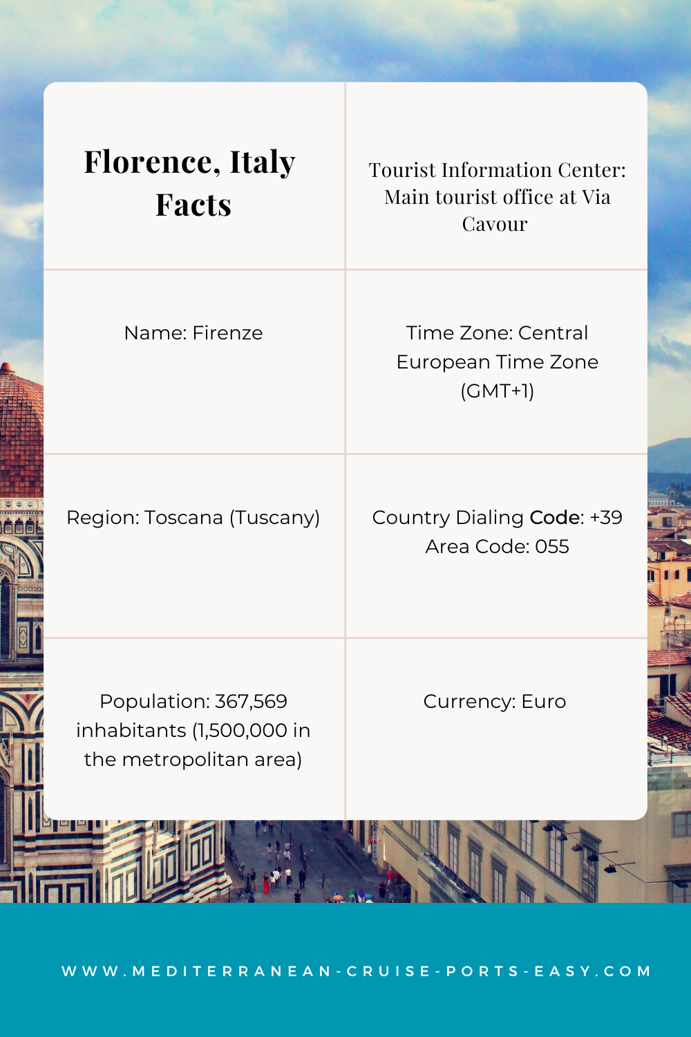 Florence Italy Infographics