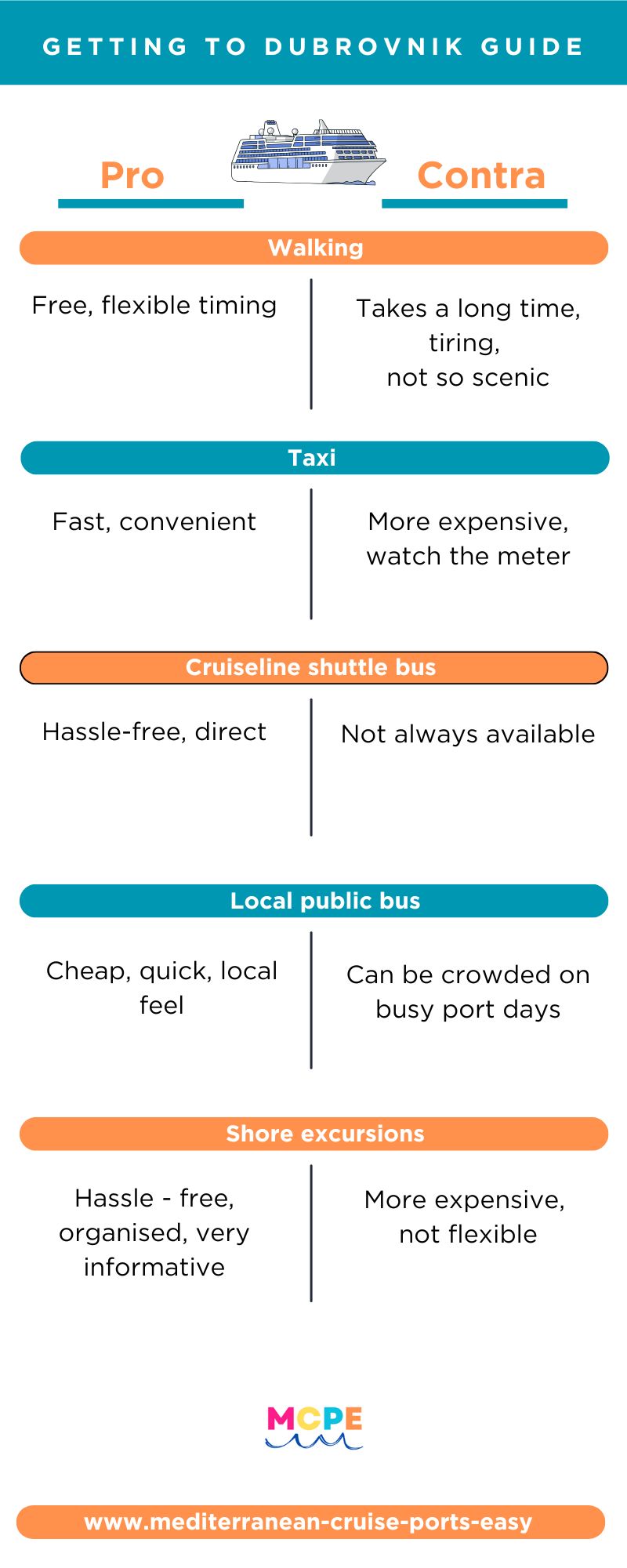getting to dubrovnik infographic