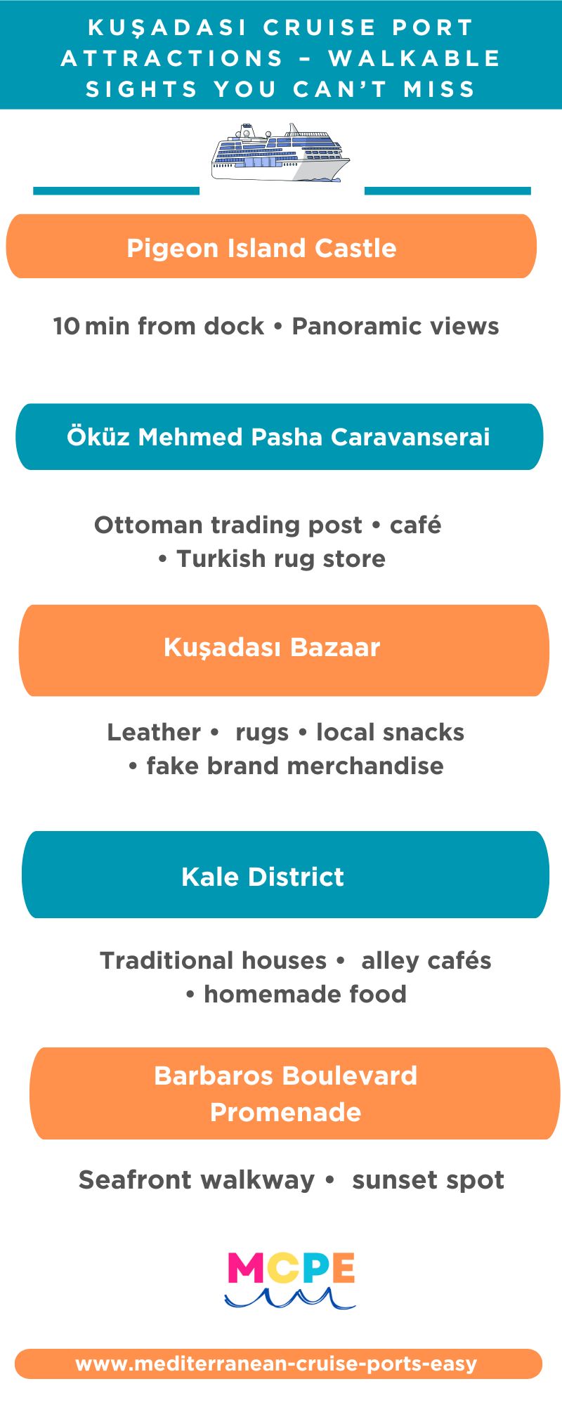 Kusadasi infographic