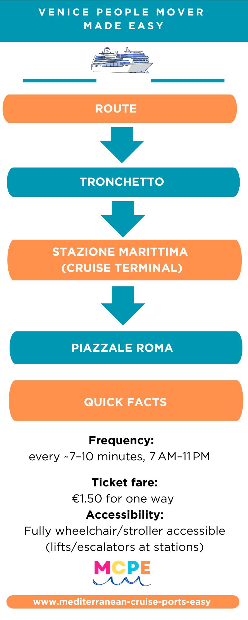 People mover Venice info